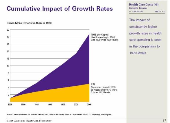 Cost Curve