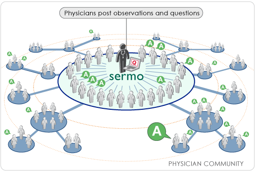 Physician Networking Sermo