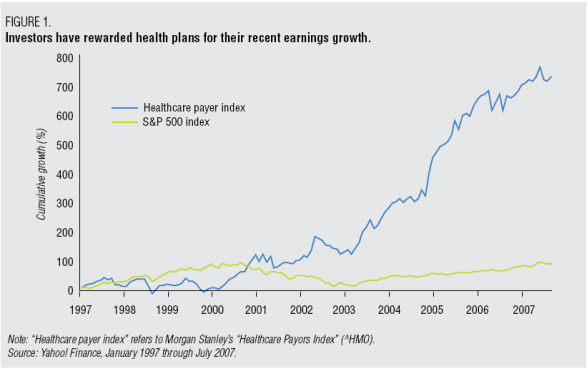hc-stock-market-growth.png