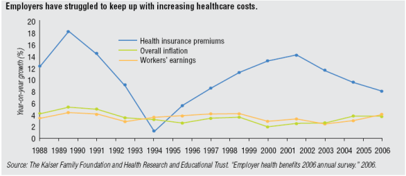 insurance-v-inflation-and-wages.png