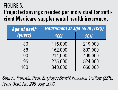ibm-retirement-health-savings.png