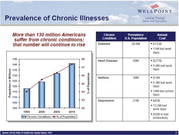 wellpoint-chronic-disease.png