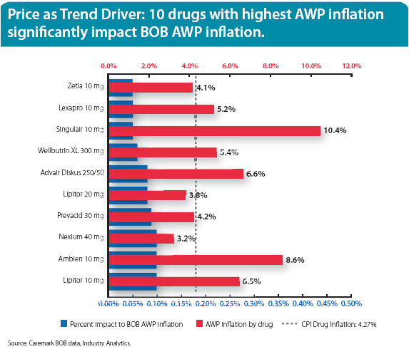 caremark-awp-inflation.png