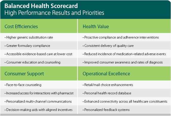 caremark-balanced-scorecard.png