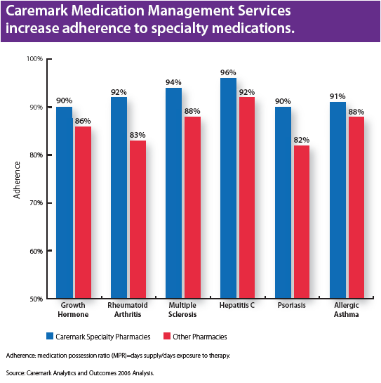 caremark-specialty-adhearence.png