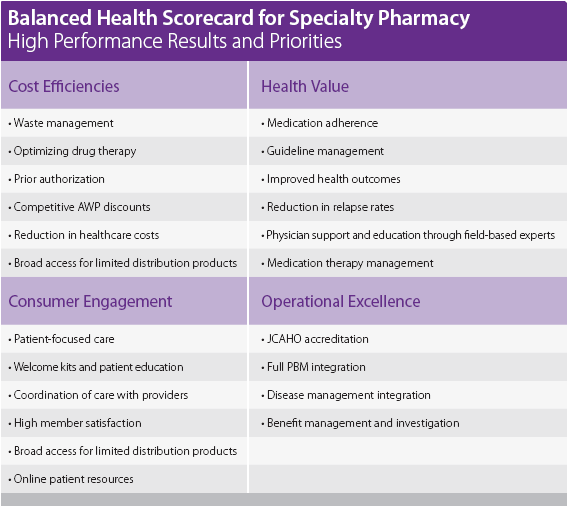 caremark-specialty-balanced-scorecard.png