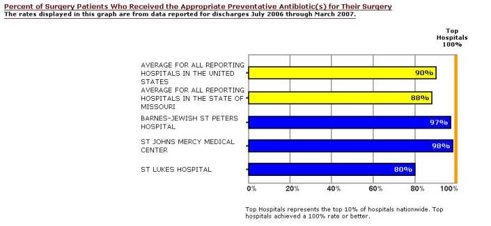 hospital-compare-graph.jpg