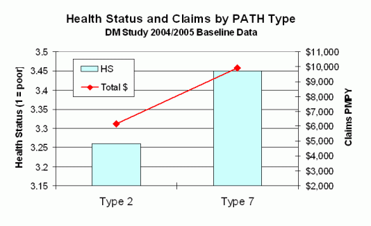 healthstatus_dm_baseline.gif