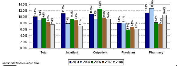 cost-increases-in-hc cost-increases-in-hc