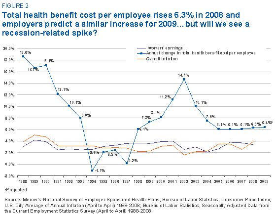 mercer-cost-increase