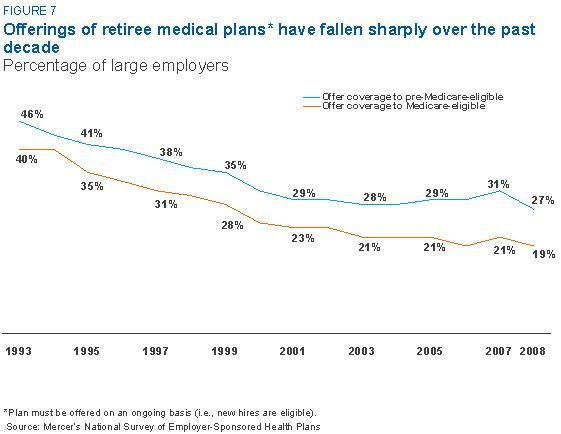 mercer-retiree-medical