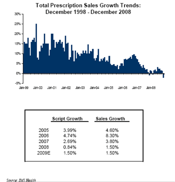 ims-script-growth-barclays