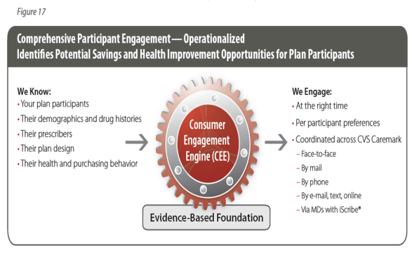 consumer-engagement-engine