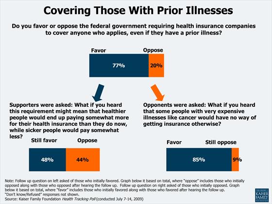Covering_Those_With_Prior_Illness