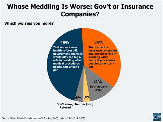 Whose_Meddling_is_Worse_Govt_or_Insurance_Companies