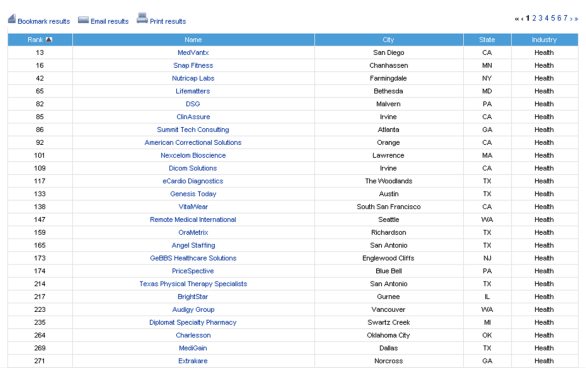 Inc 500 2009 Healthcare Inc 500 2009 Healthcare