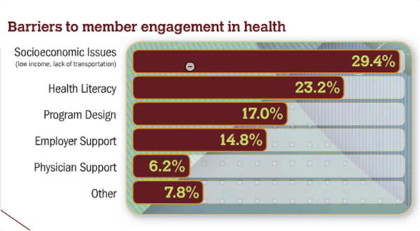 Barriers to mbr engagement Barriers to mbr engagement