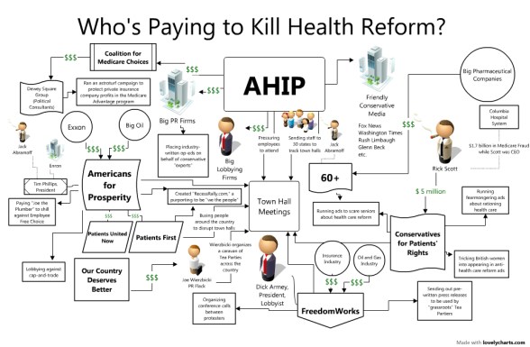 Who Paying To Kill Health Reform Who Paying To Kill Health Reform