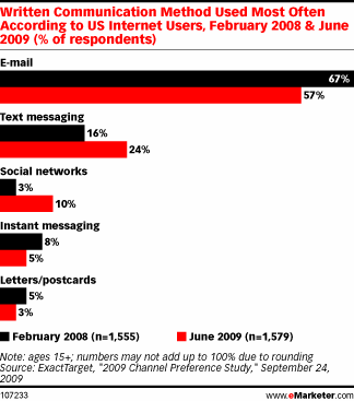 Written format used Written format used