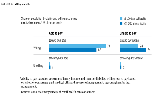 McKinsey HC Payments - 2