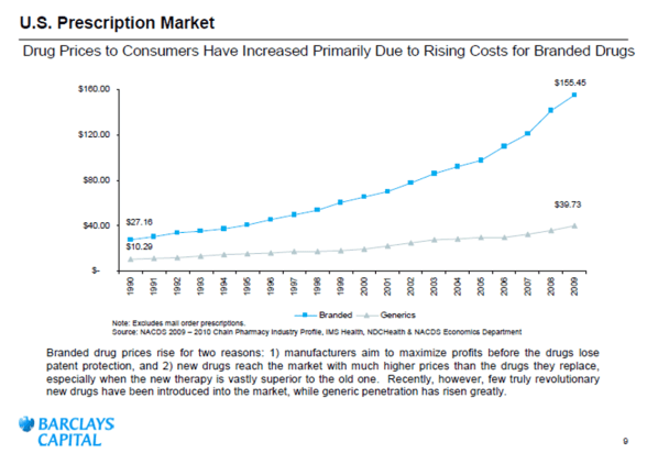 Brand Prices Going Up