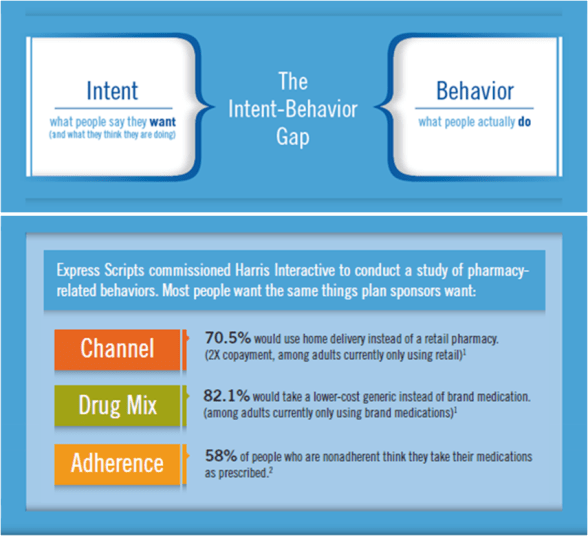 Express Scripts 2011 Drug Trend