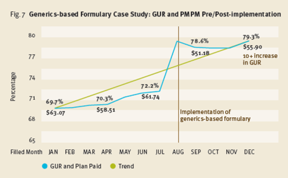 Generics Formulary Prime 2010