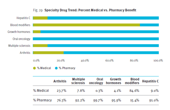 Prime DTR 2010 Specialty Medical v Pharmacy
