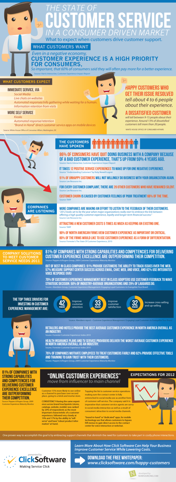 Customer Service Infographic