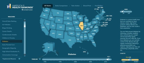 Diabetes by state