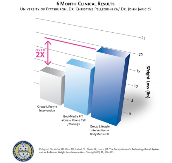 clinical charts_2012_updated
