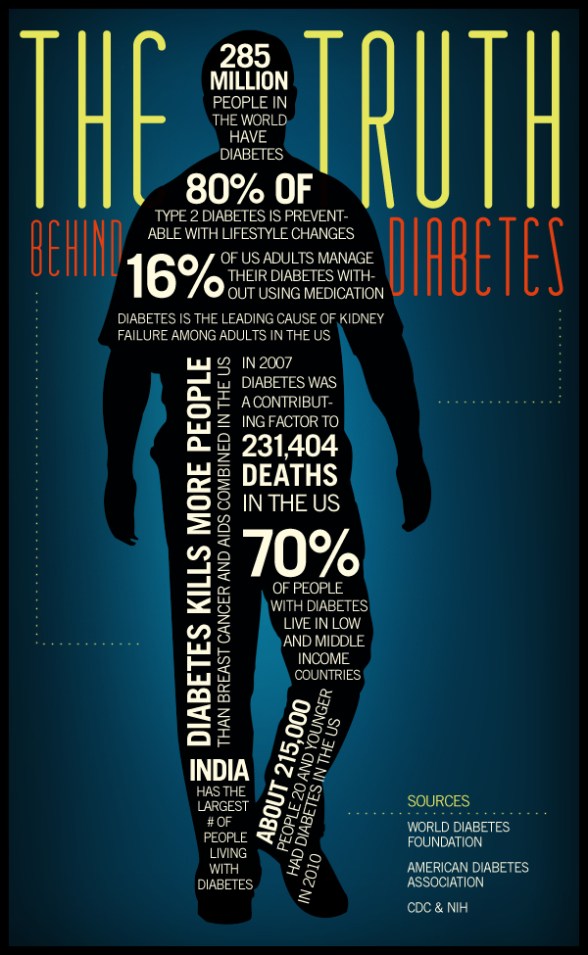 Diabetes_Info_Graphic