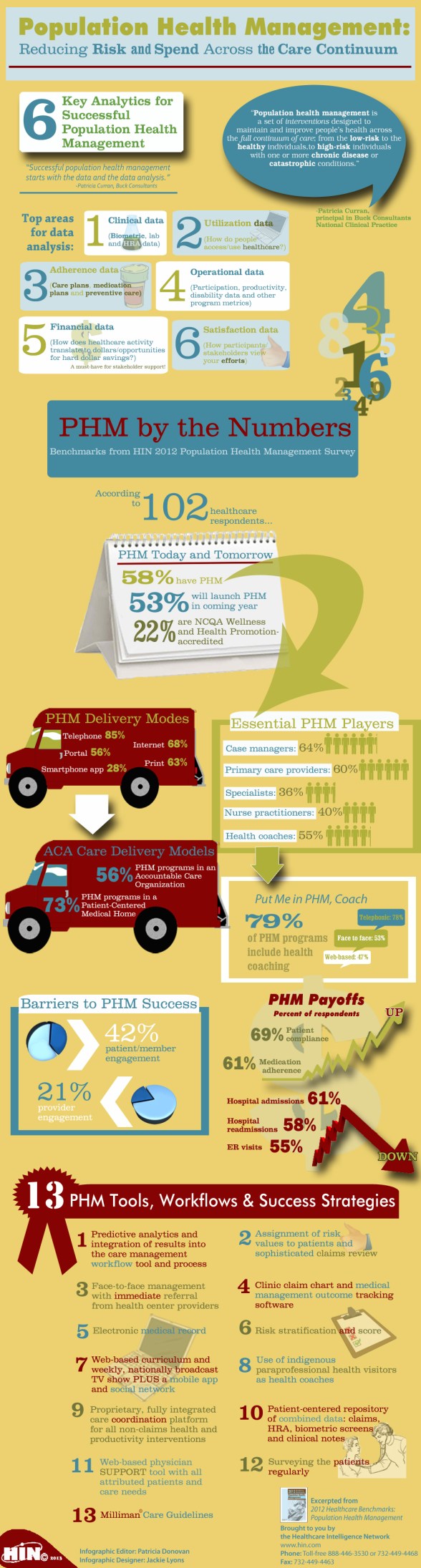 PHM_Infographic