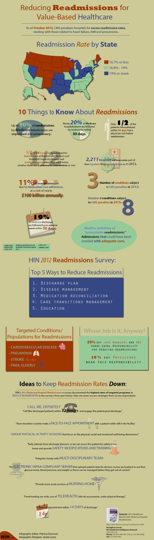 reducing_readmissions_infographic