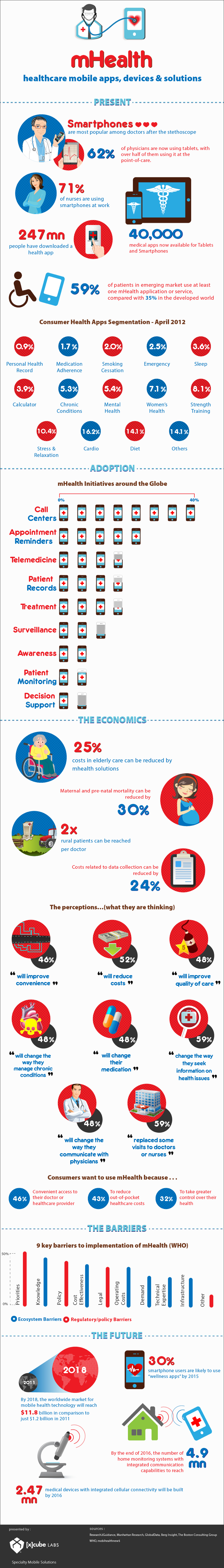 mhealth_infographic_large