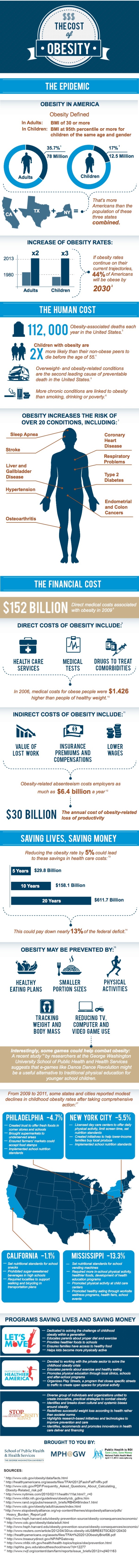 Costs Of Obesity In America