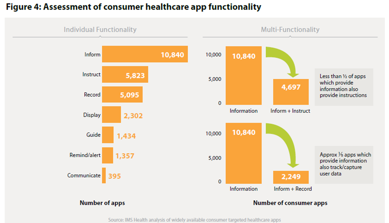 IMS Consumer App Functionality