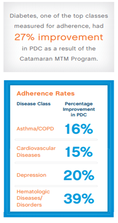 Enabling Healthy Decisions | Topics Of Interest In Healthcare ...