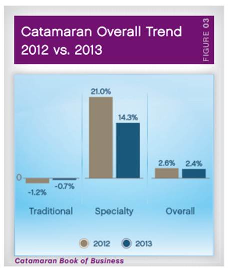 CatamaranRx Trend