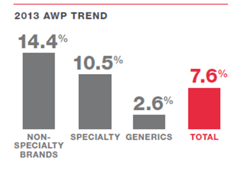 CVS Caremark DTR 2013 -awp trend.jpg