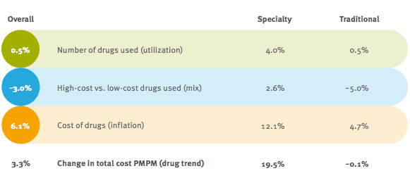 Prime Trend Drivers DTR 2013