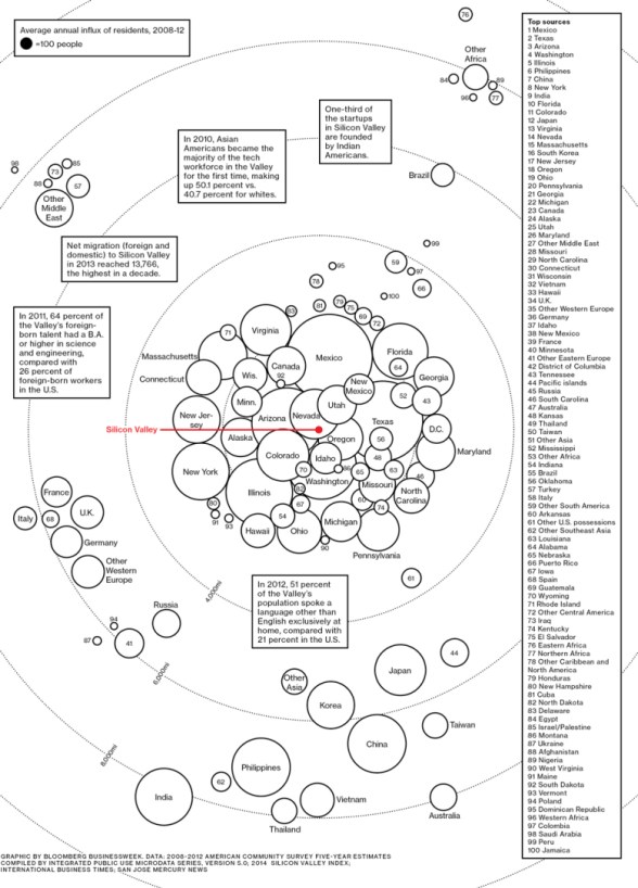 Silicon Valley Workers